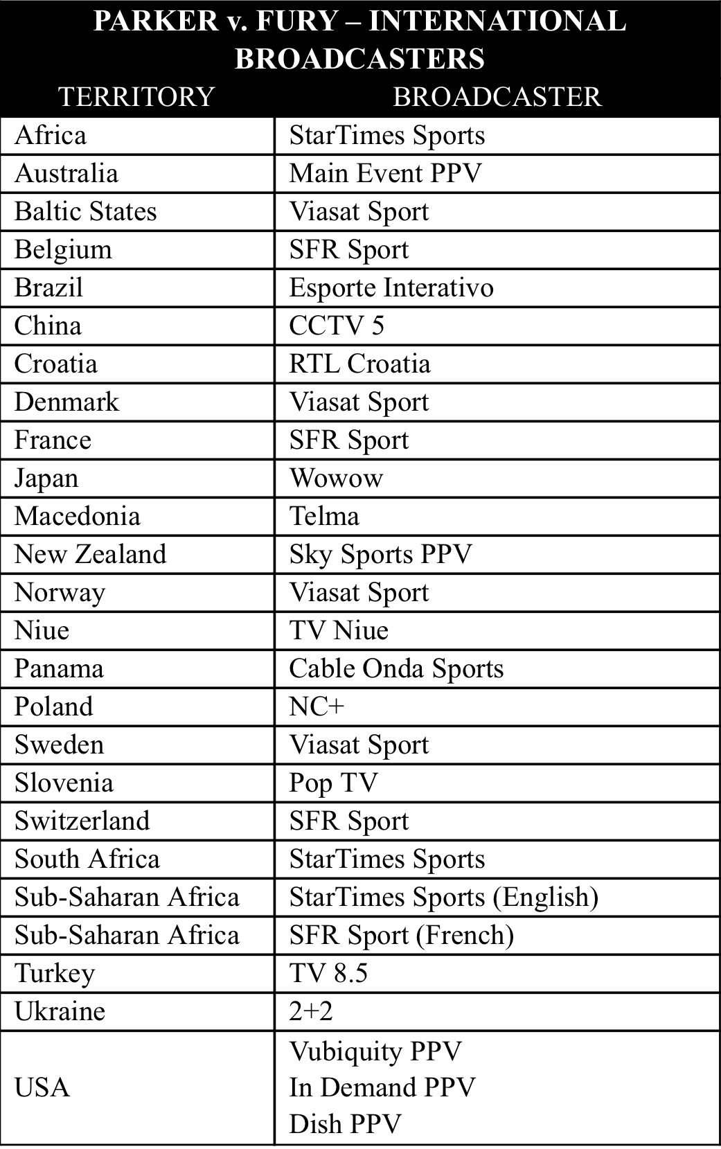 UPDATED COUNTRIES CONFIRMED THAT ARE SHOWING PARKER V FURY LIVE ON YOUTUBE 